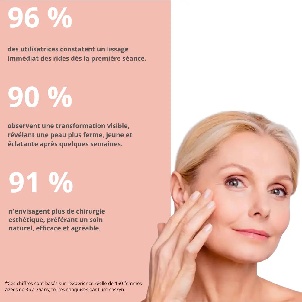 LUMINASKYN – Masseur Anti-Âge Lift & Glow