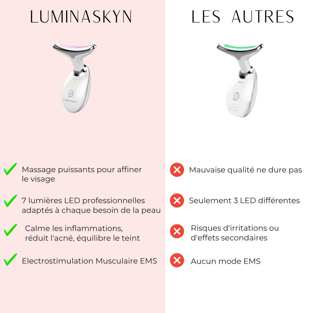 Luminaskyn – Masseur anti-rides – 7 LED & massage tonifiant • Lift & Fermeté