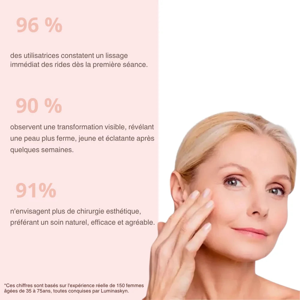 Luminaskyn – Masseur anti-rides – 7 LED & massage tonifiant • Lift & Fermeté