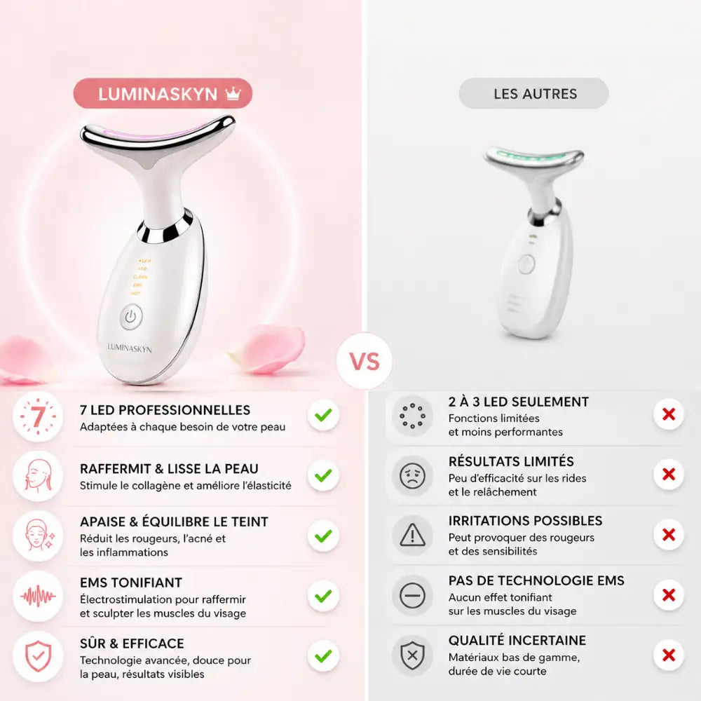 Luminaskyn – Masseur Visage Anti-Rides | Peau Ferme et Liftée en 10 min/jour