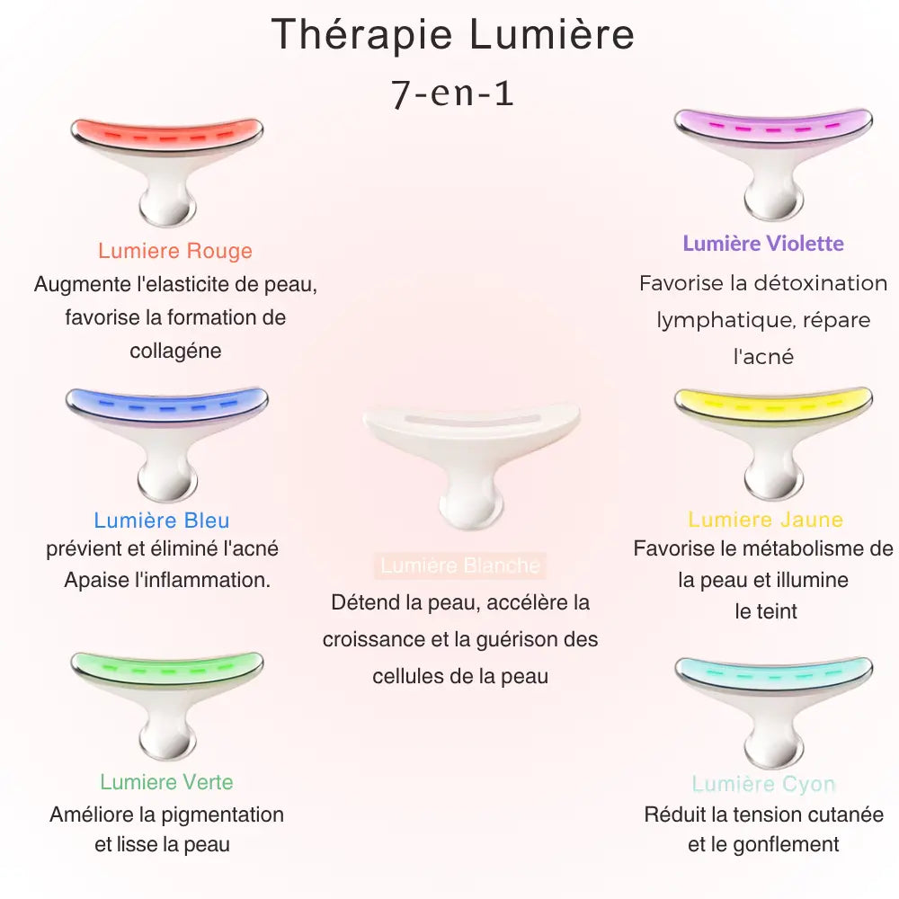 Luminaskyn – Masseur anti-rides – 7 LED & massage tonifiant • Lift & Fermeté